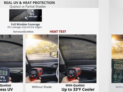 Qualizzi® car window shades UV test comparing full coverage mesh sunshades with partial cling shades, showing radiation meter readings, coverage differences, and gap exposure.